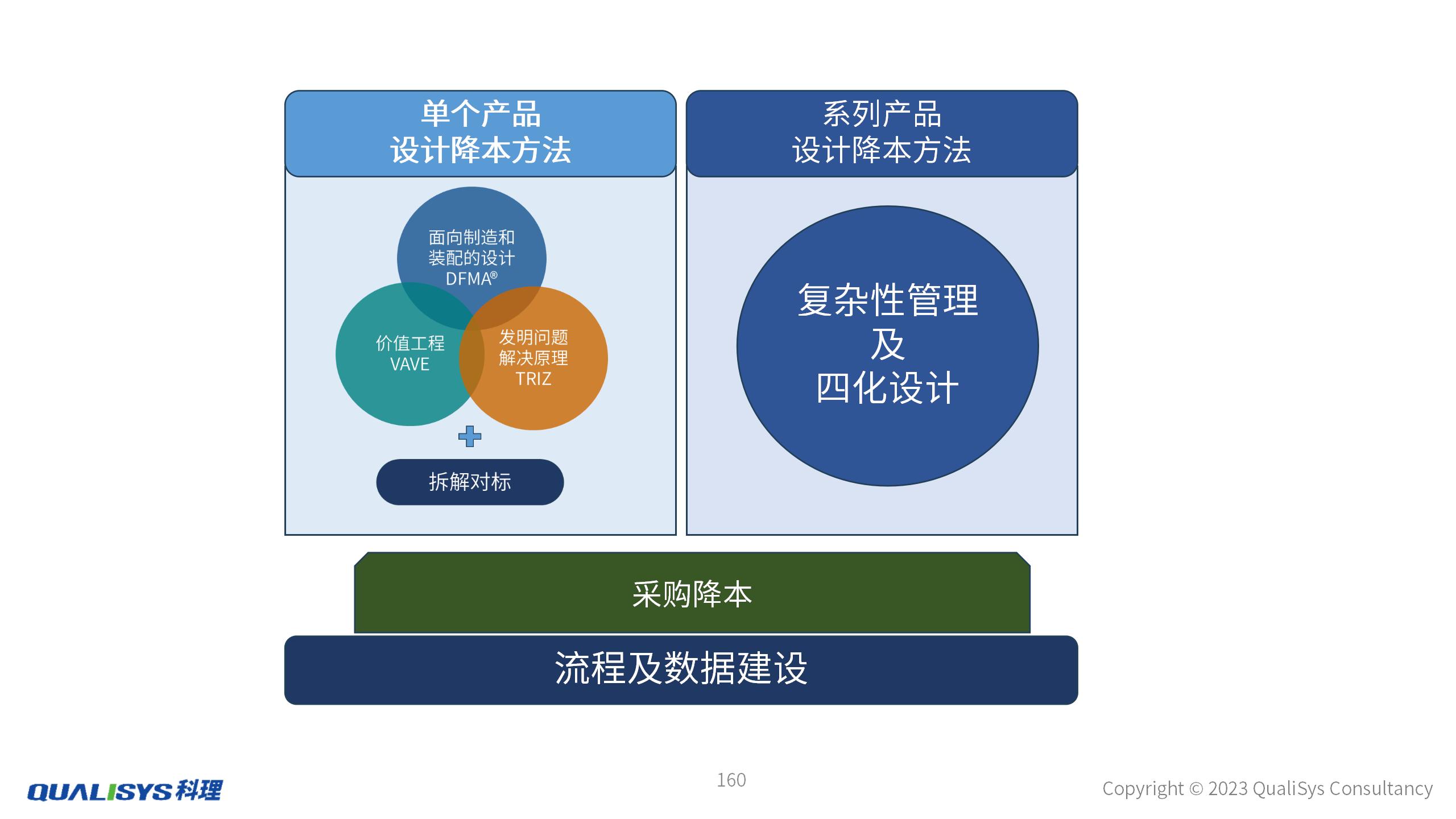 精益赢利Ai降本增效实测经验与避坑配图
