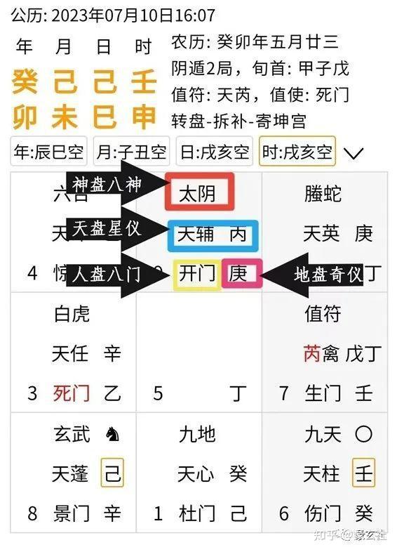 奇门排盘实战断局用神落宫分析示意图