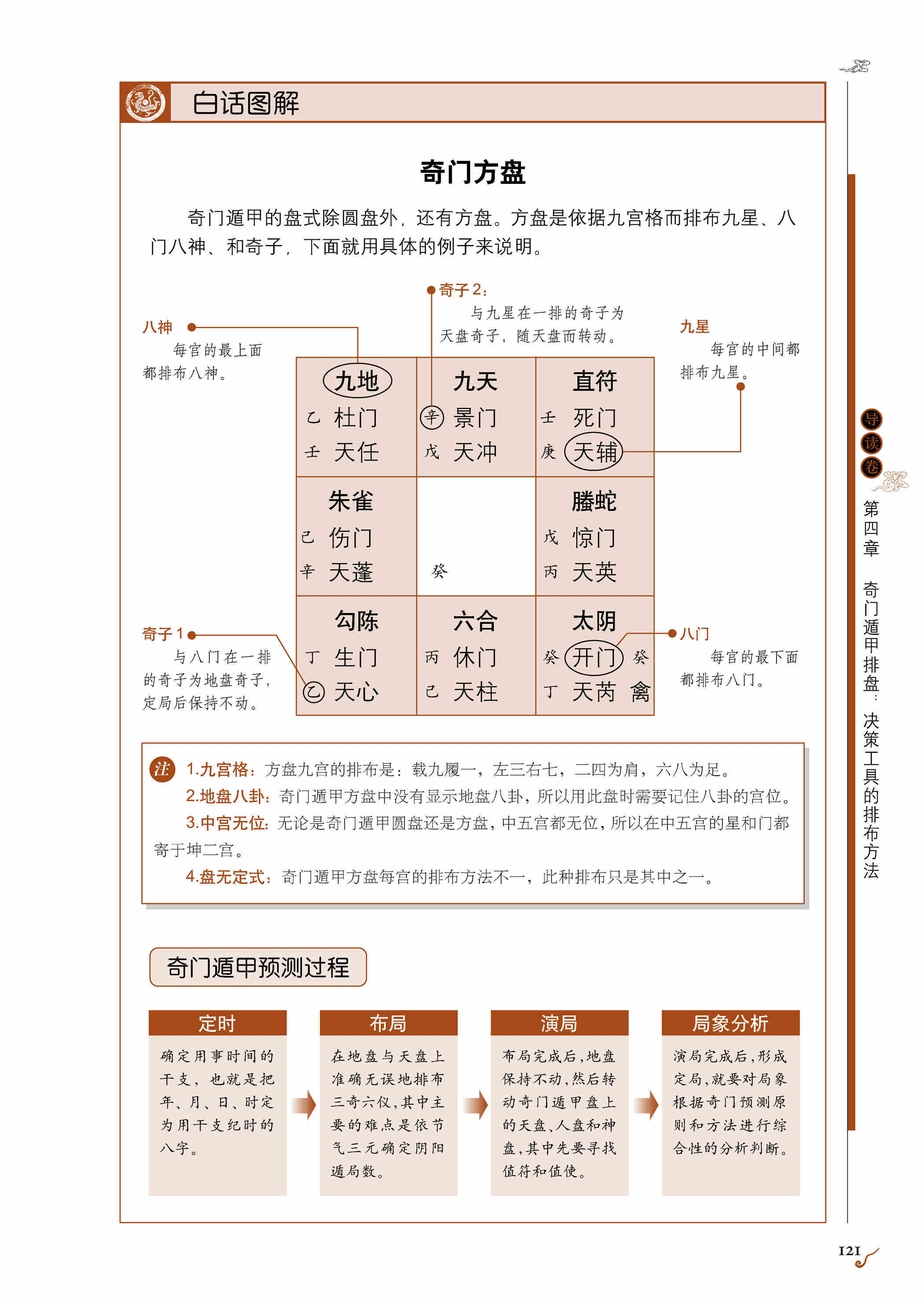 奇门排盘入门教程 九宫格排盘步骤演示图