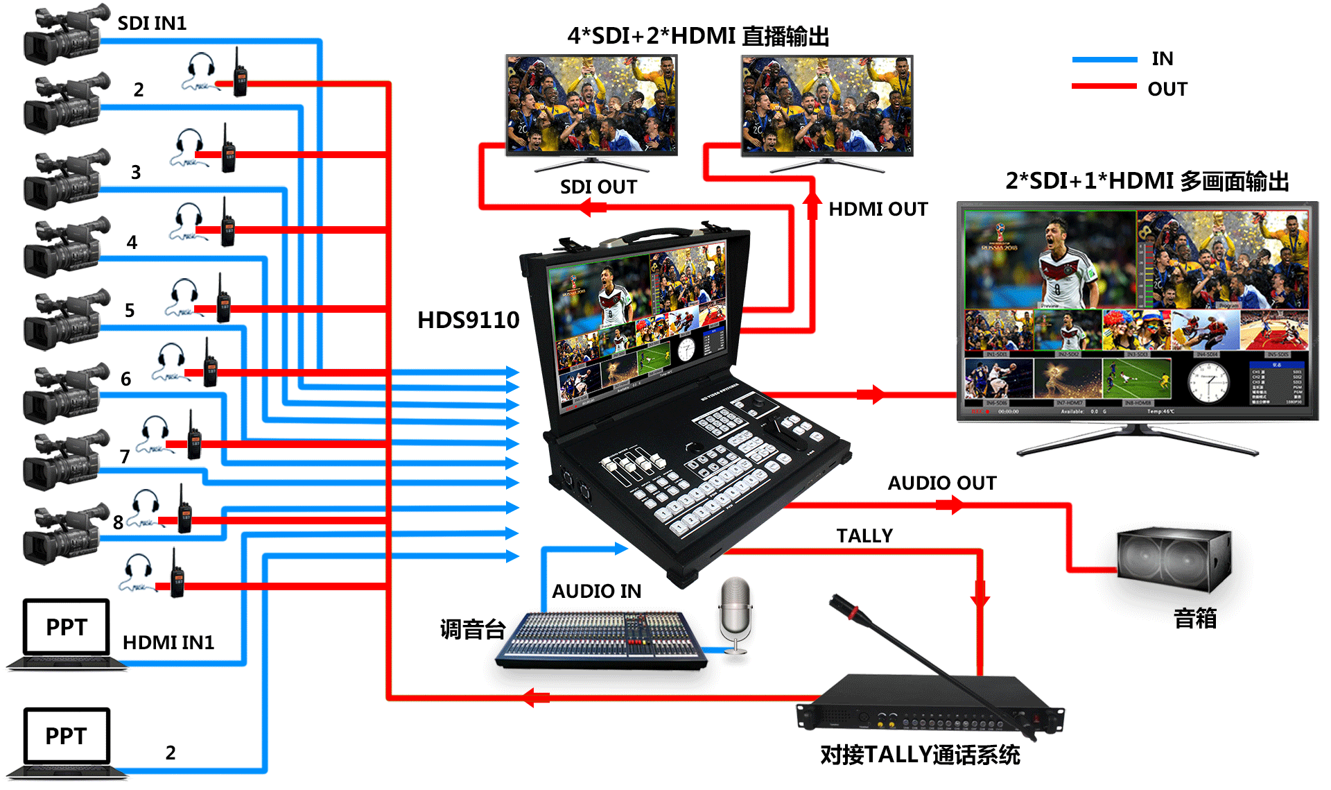 玄杓导播安卓版 多机位导播界面