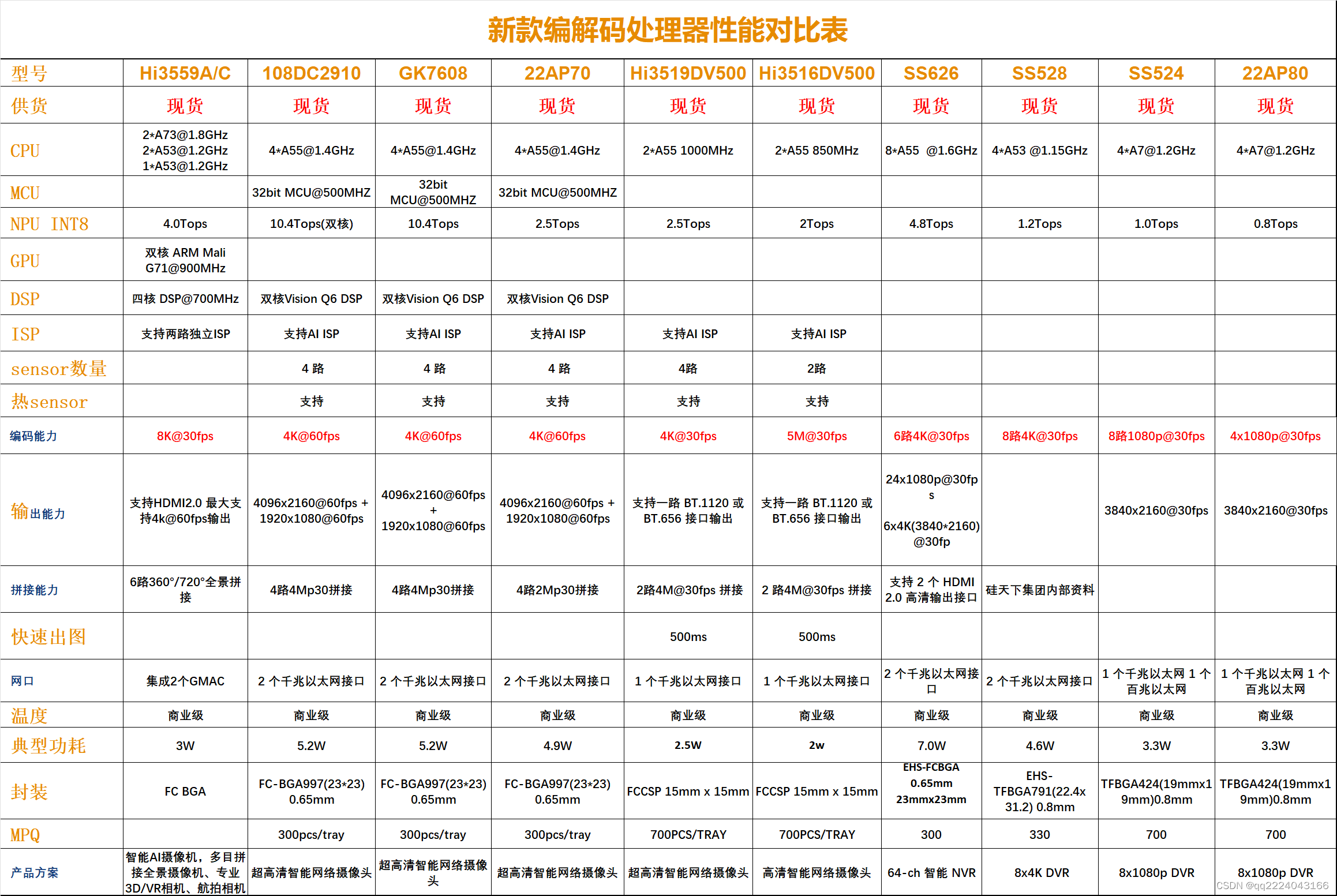 亦齐乐不同型号选购对比与参数参考