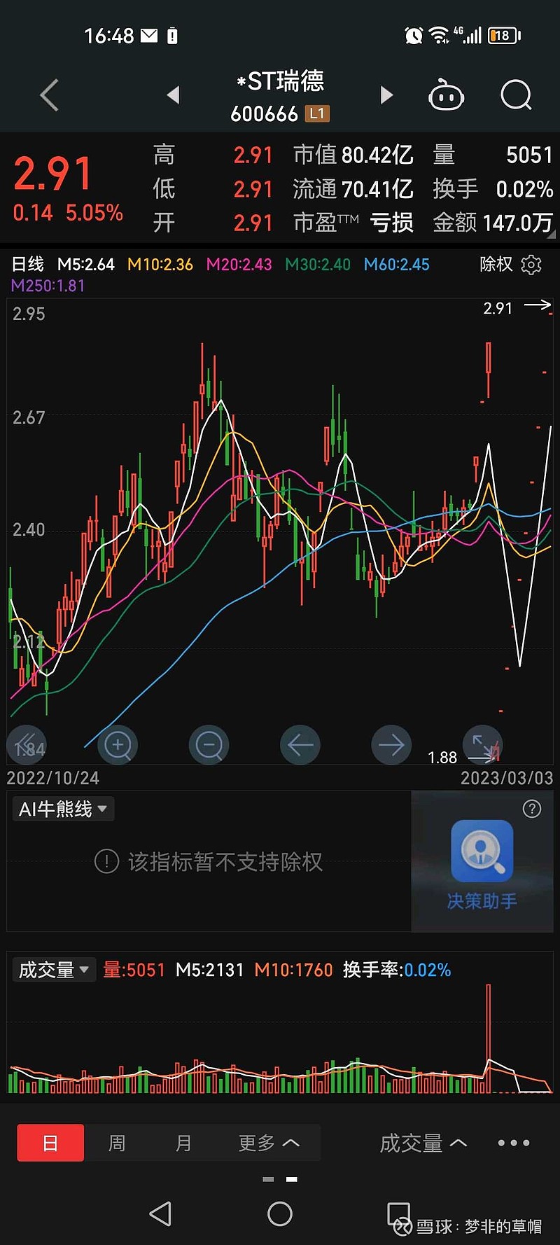 牛市通 安卓版 行情界面