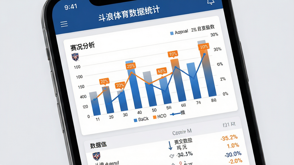 主体为斗浪体育数据统计页面,手机屏幕显示柱状图与折线图组合的赛况分析面板;布局为上方标题、中部图表、下方数据列表;排版层次分明;风格为专业体育数据风,浅灰背景配蓝色图表与橙色高亮数值;细节包含百分比标签、图例说明与球队徽标;画质高清,画面干净,无多余元素