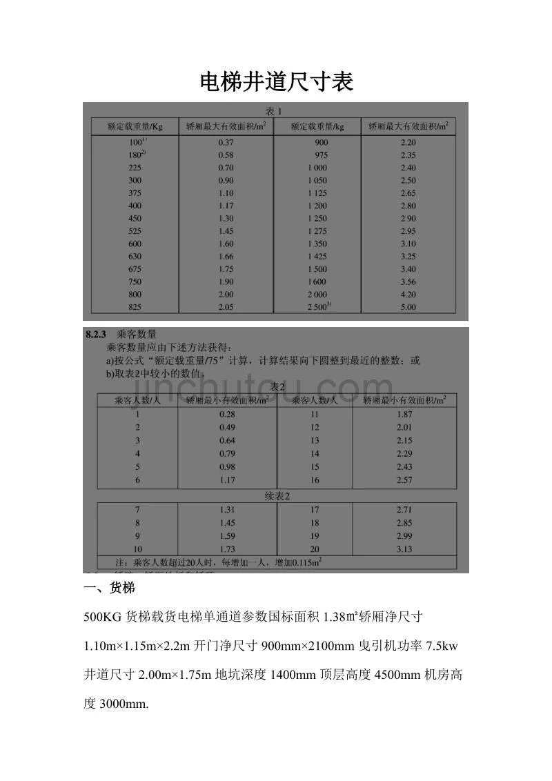 日立电梯商赢版 井道土建尺寸配合与载重速度选型参数表