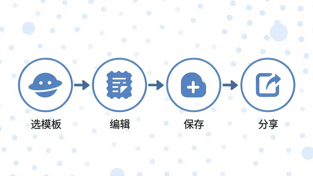 主体为头像星球软件操作流程示意图,画面用四个圆形图标横向排列表示