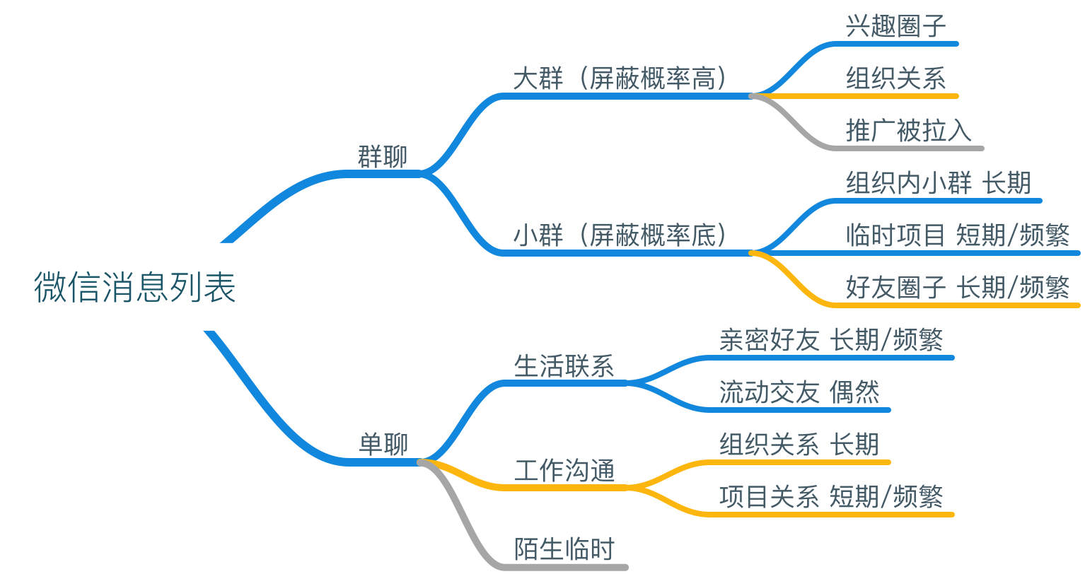 促说快捷表达与消息分类使用技巧 配图
