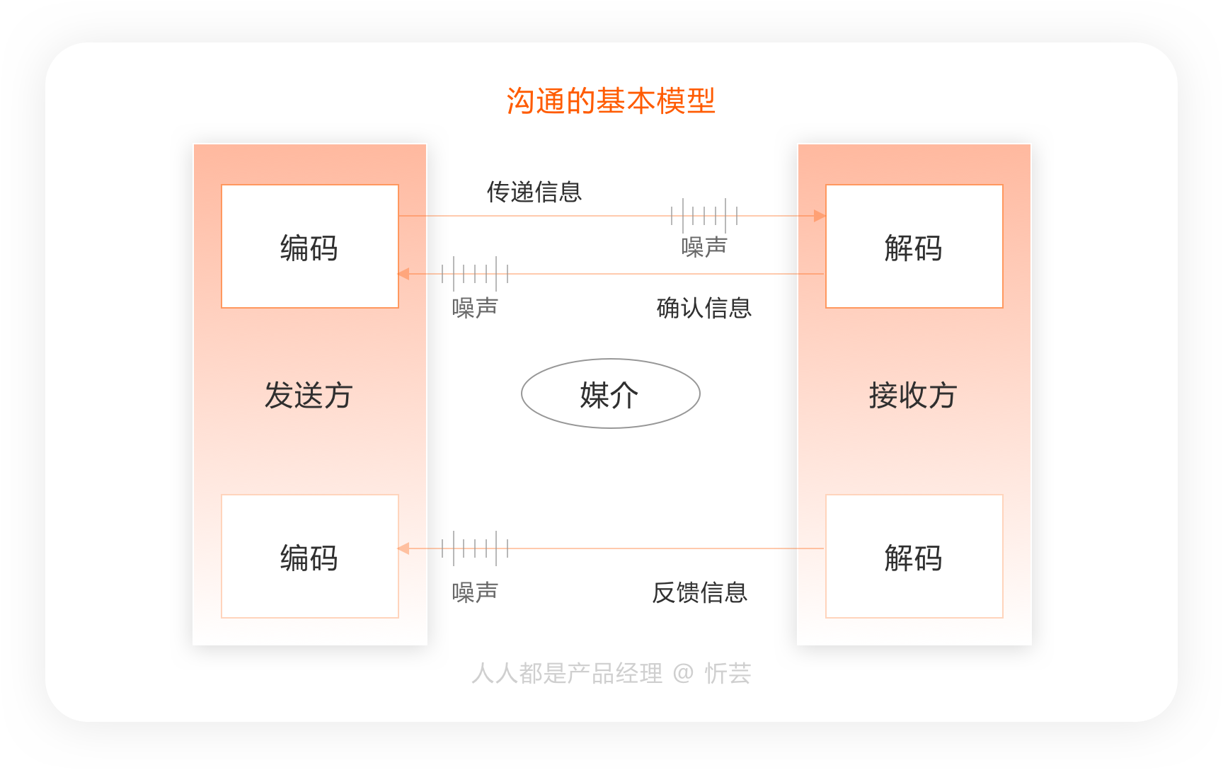 促说实用技巧与高效沟通方法全解析 配图