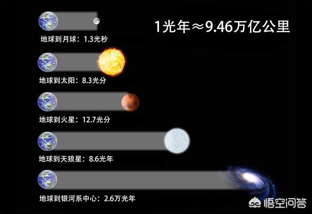 比邻星距离地球多少光年 星空示意图