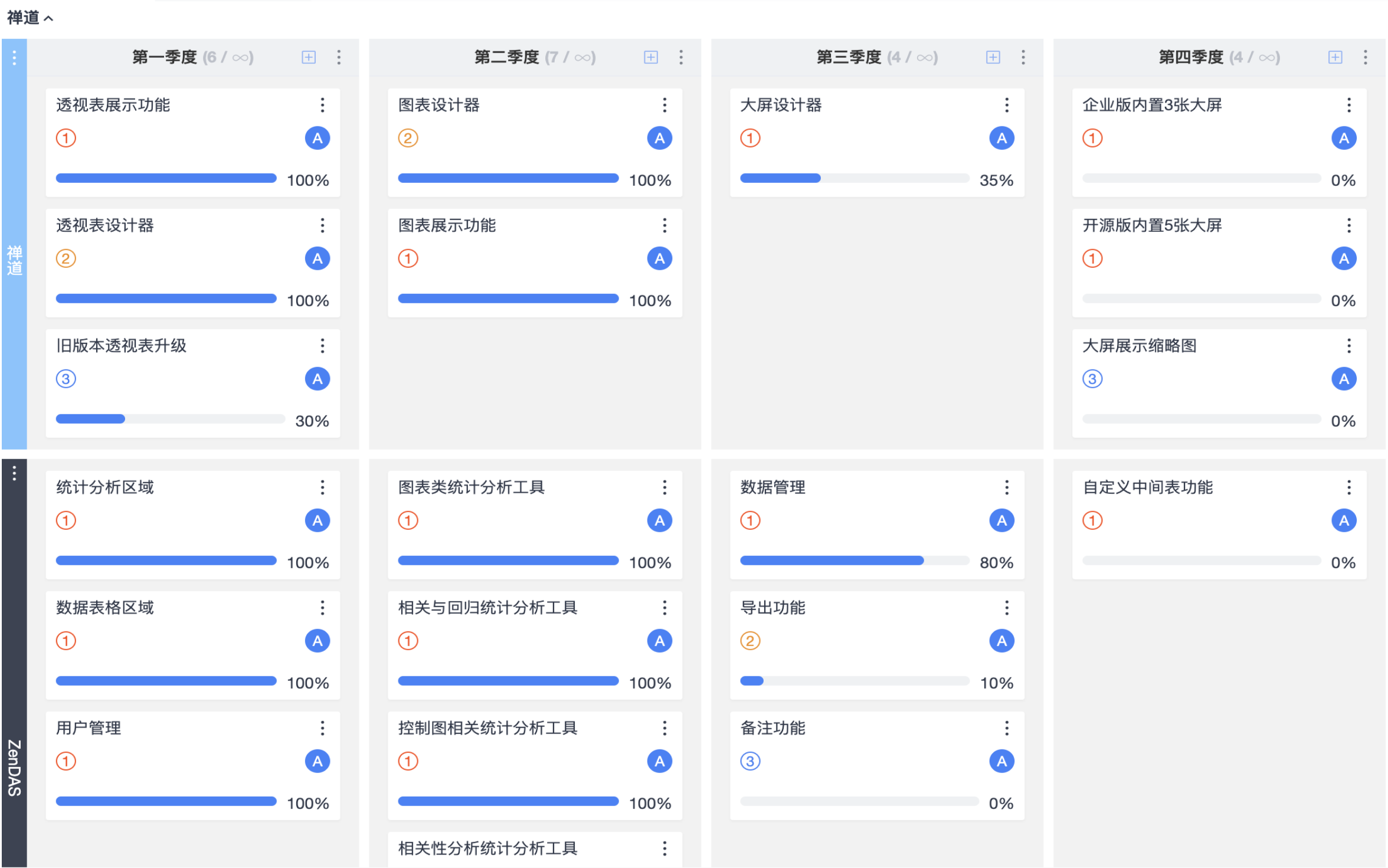 担当办公 任务看板进度跟踪功能