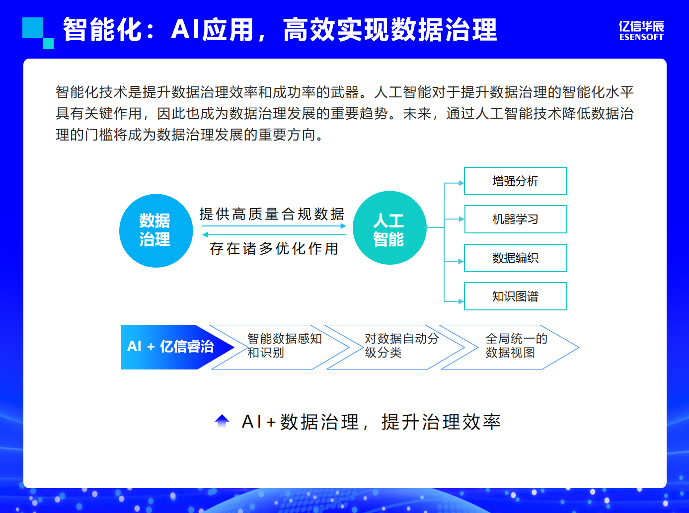 亿信智能助手 重复工作自动化 数据处理场景