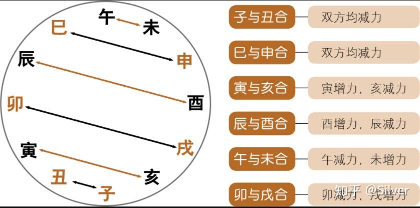 若道占星相位解读日月合冲刑新手示意