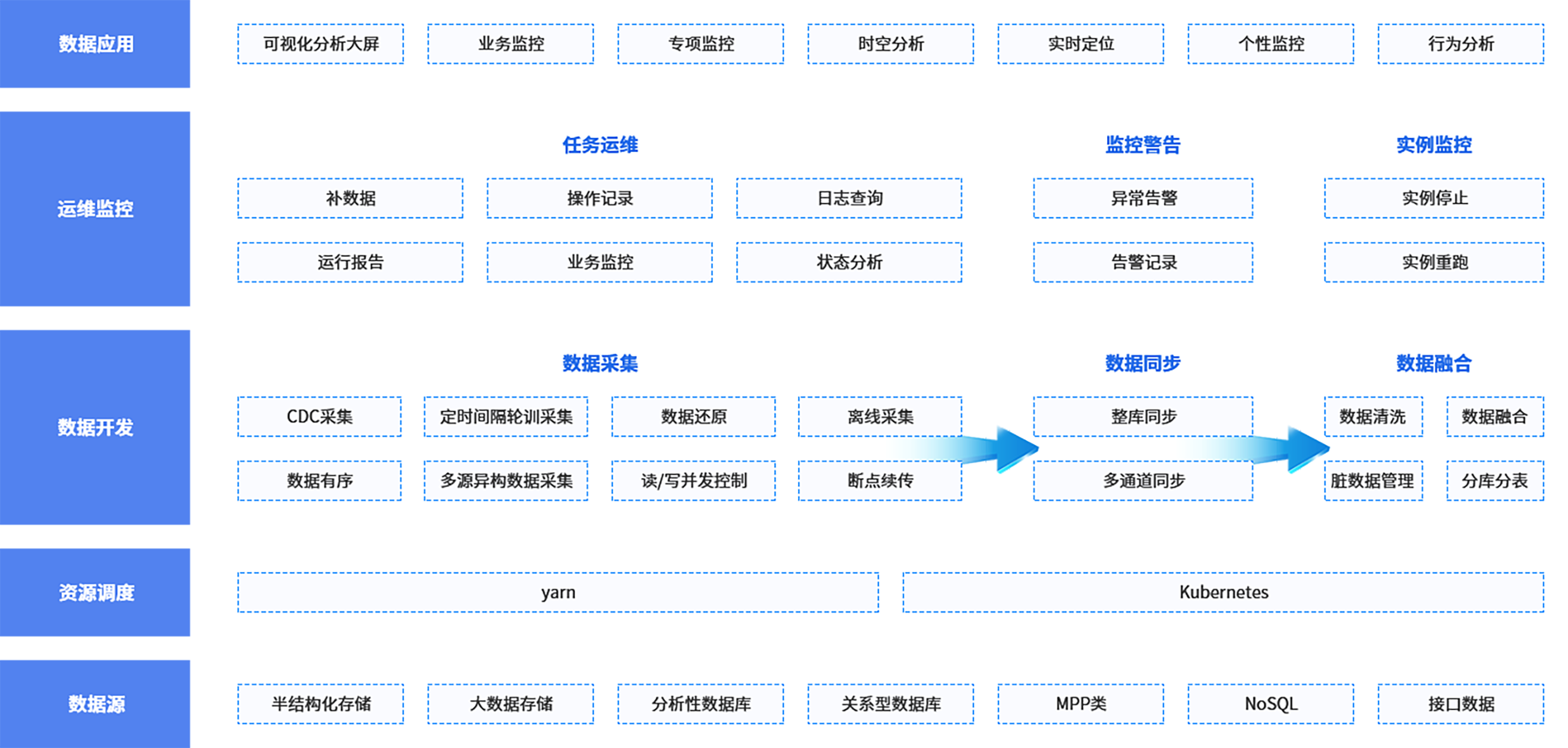 墨矽智慧科技企业数据整合与流程管理案例展示