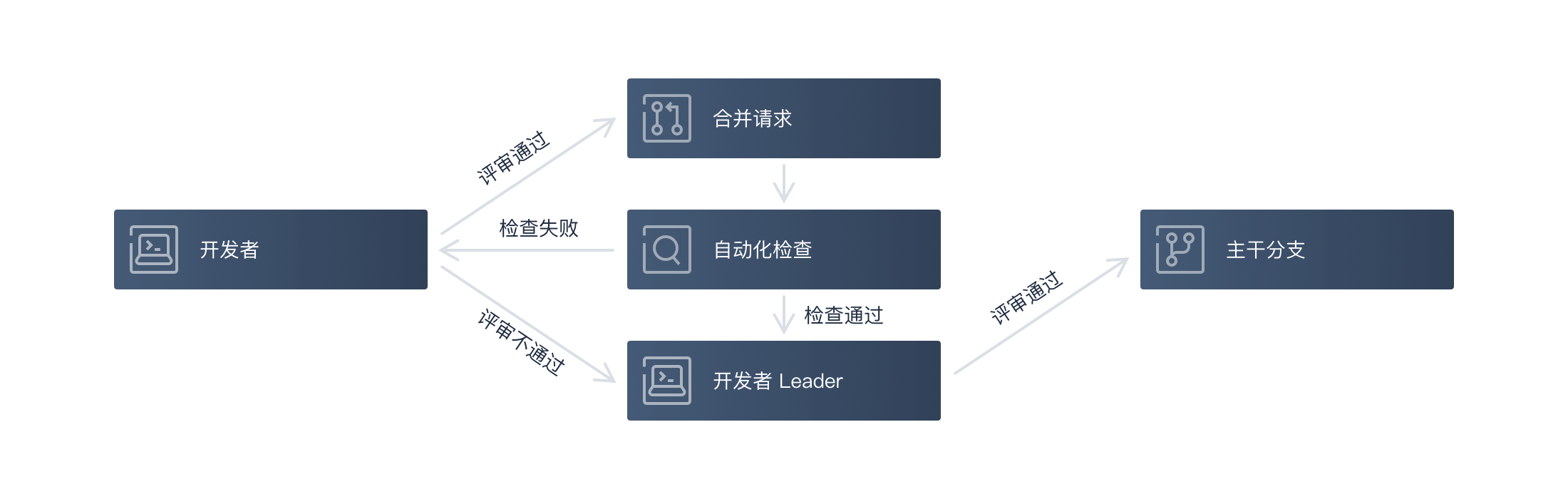 RainGit新手入门教程与核心功能解析 代码托管工具操作界面