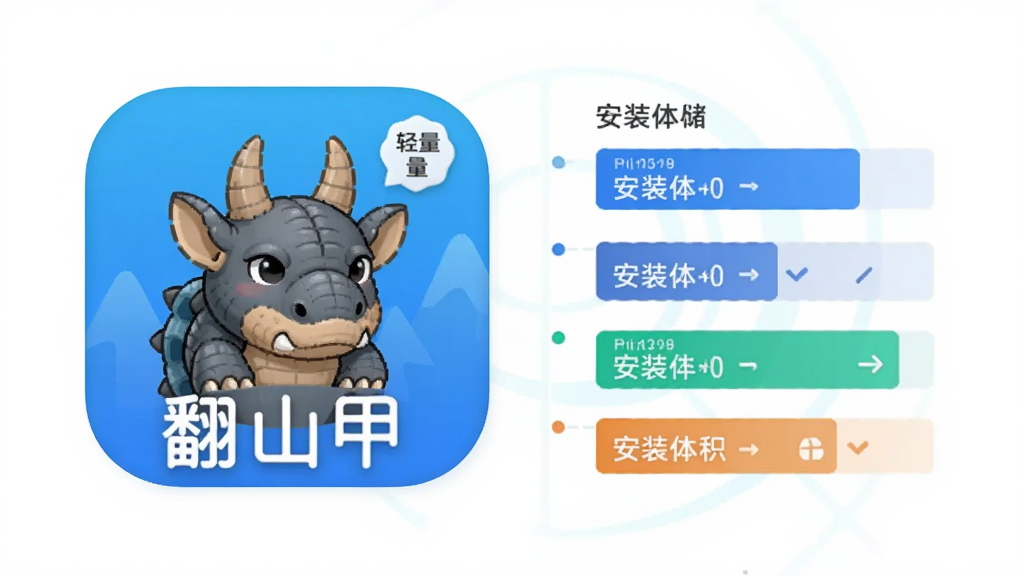 画面主体为“翻山甲”应用图标与安装包体积对比示意,布局为左侧图标、右侧存储条,排版简洁,风格为极简科技插画,细节包含手机存储空间刻度与轻量标识,画质清晰、干净、无多余元素