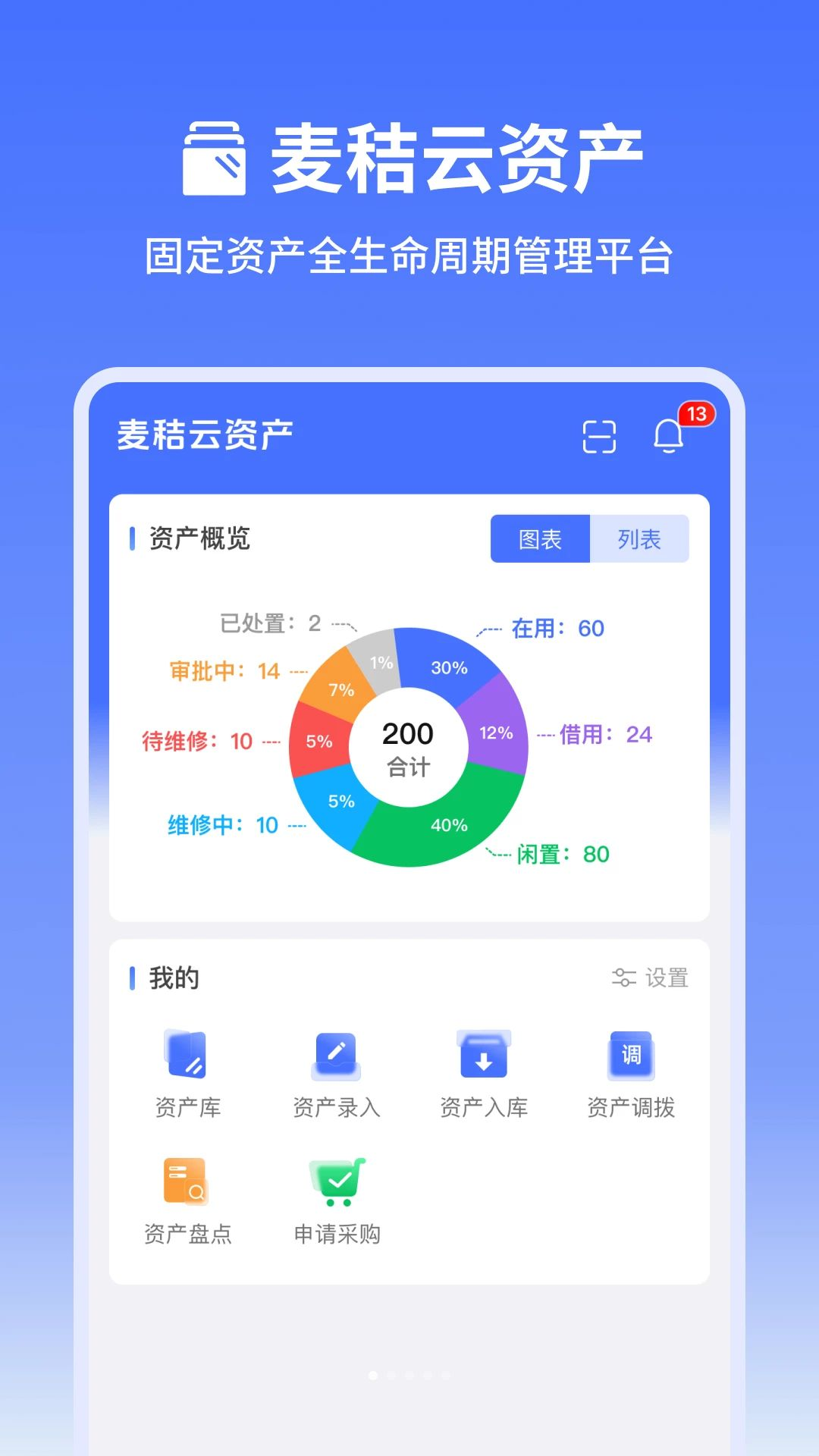 ������ʲ�1.0.0 �ʲ��̵����