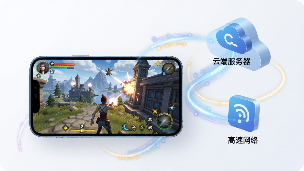 一张Cato云游戏平台功能示意图,画面主体为一部智能手机,屏幕中显示着一款大型3D开放世界游戏的震撼场景,手机旁边悬浮着“云端服务器”与“高速网络”的图标,背景有流畅的光效轨迹连接手机与云端,强调低延迟与高性能,构图清晰,风格简洁现代,画质高清干净