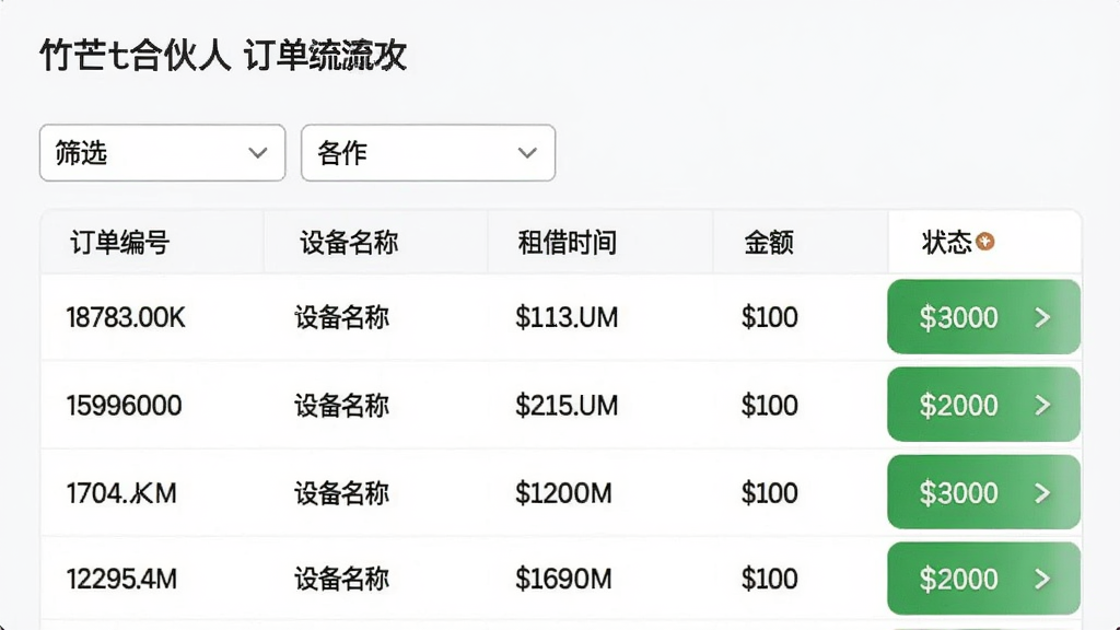 竹芒合伙人订单流水页面,页面顶部为筛选条件,下方为订单列表,每行显示订单编号、设备名称、租借时间、金额和状态,列表背景为白色,文字清晰,界面简洁,突出数据准确性,整体风格清爽,画质高清。