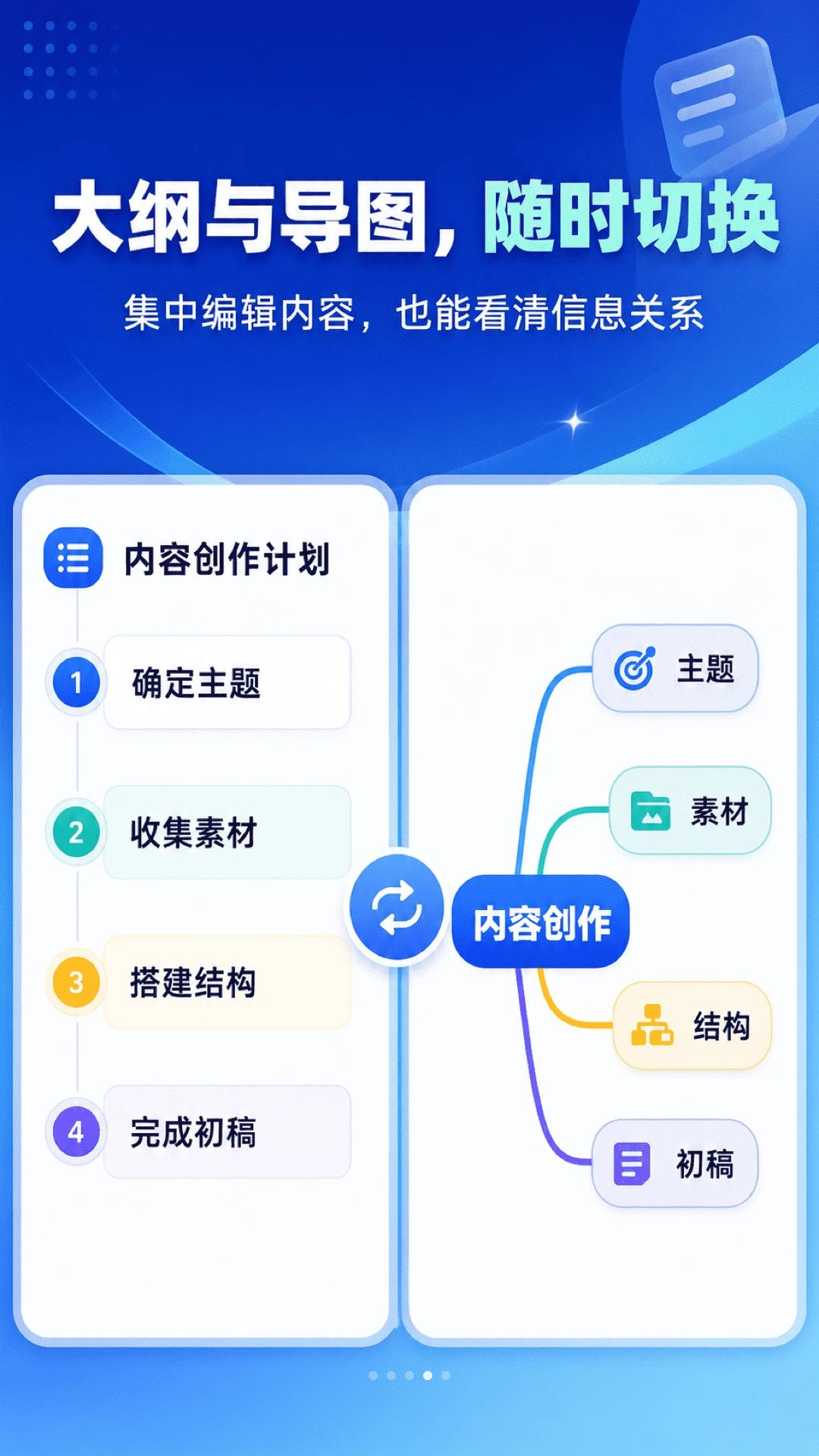 ��ͼ˼ά��ͼMind2.1.1 רҵ˼ά��ͼ����