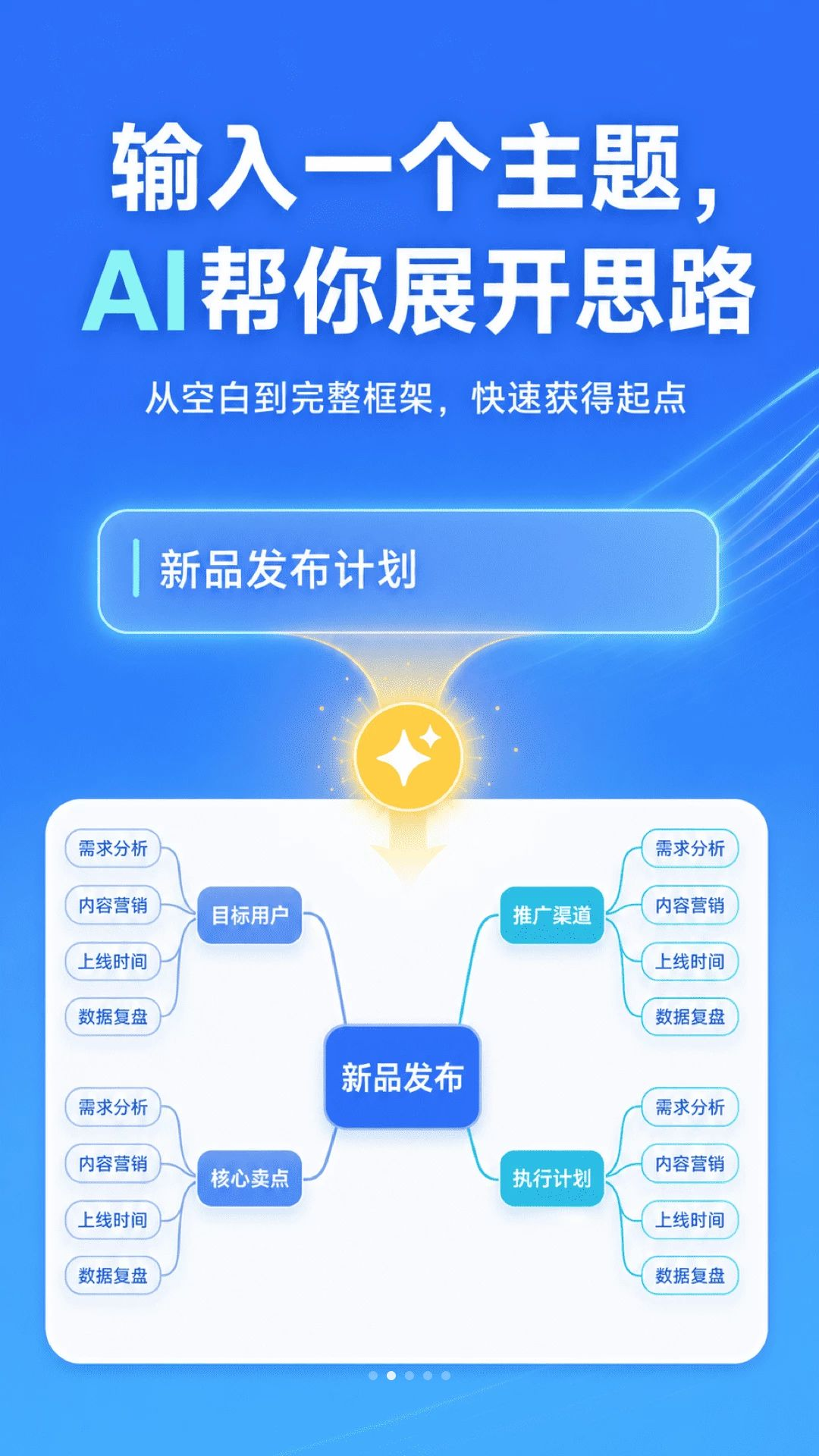 ��ͼ˼ά��ͼMind2.1.1 רҵ˼ά��ͼ����