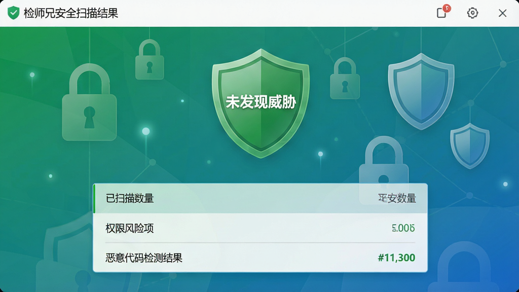 一张检师兄安全扫描结果的界面截图,屏幕中央显示“未发现威胁”的绿色盾牌图标,下方列出已扫描的应用数量、权限风险项和恶意代码检测结果,背景有锁形和盾形装饰,整体风格安全可信,色调以绿色和蓝色为主,画质干净,无多余元素
