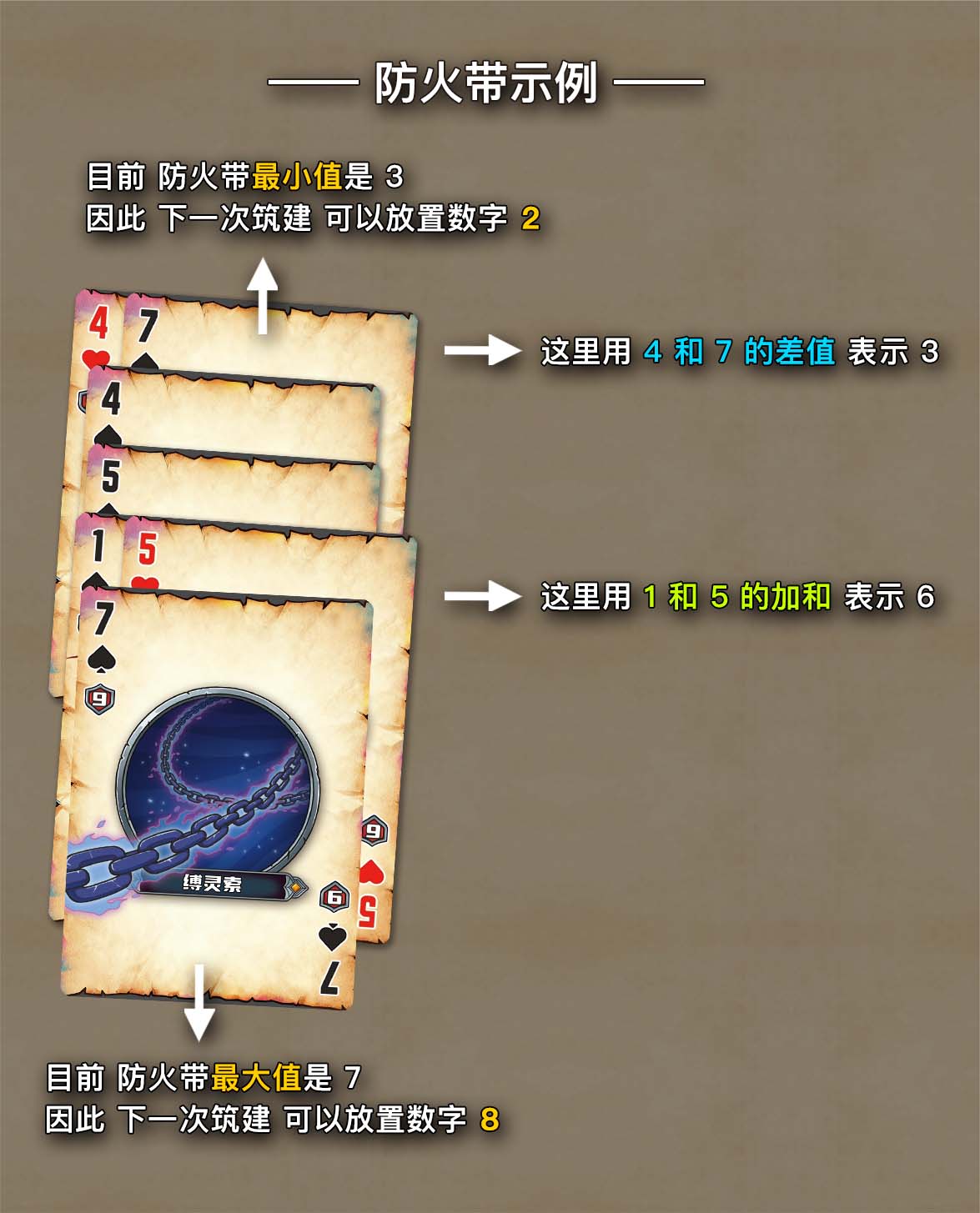 天命行者 安卓版 角色介绍