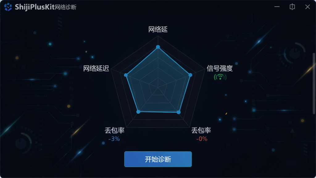 一张ShijiPlusKit网络诊断功能的界面截图,界面显示一个雷达图,标注“网络延迟”、“信号强度”、“丢包率”,下方有“开始诊断”按钮,背景为深色科技风格,线条流畅,风格炫酷,画质清晰干净,无多余元素