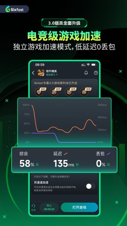 Sixfast 安卓版 加速器界面截图