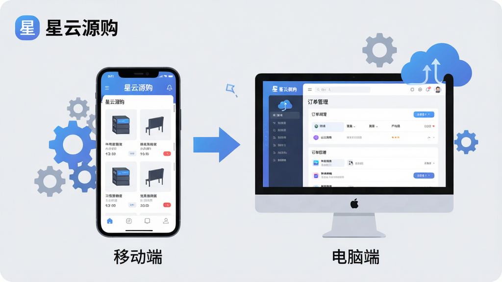 主体:一部手机和一台电脑并排,屏幕上都显示“星云源购”应用界面,周围有齿轮和云朵图标。布局:手机和电脑左右对称,中间有箭头连接。排版:手机屏幕显示商品列表,电脑屏幕显示订单管理页面。风格:科技感扁平化,背景浅灰。细节:手机下方有“移动端”字样,电脑下方有“电脑端”字样,画面左上角有“星云源购”Logo。画质:高清,干净,无多余元素。