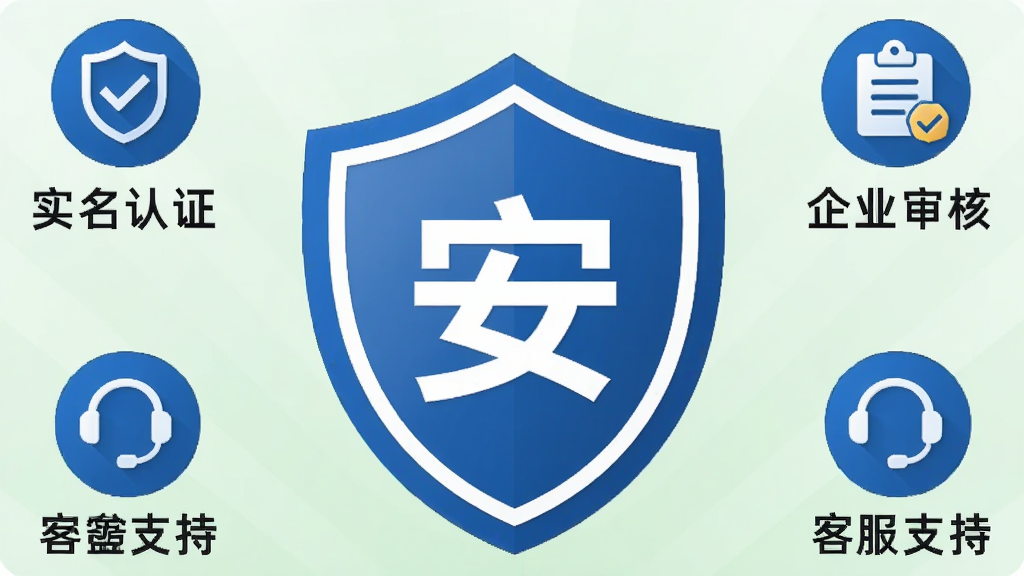 图像主体为一面蓝色盾牌图标,盾牌中央有一个白色的“安”字,盾牌四周环绕着“实名认证”“企业审核”“资金托管”“客服支持”四个小图标,背景为淡绿色渐变,整体风格严肃而友好,排版对称,画质干净,无多余元素。