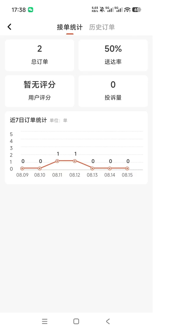 �������1.0.0 ʵ�ù���