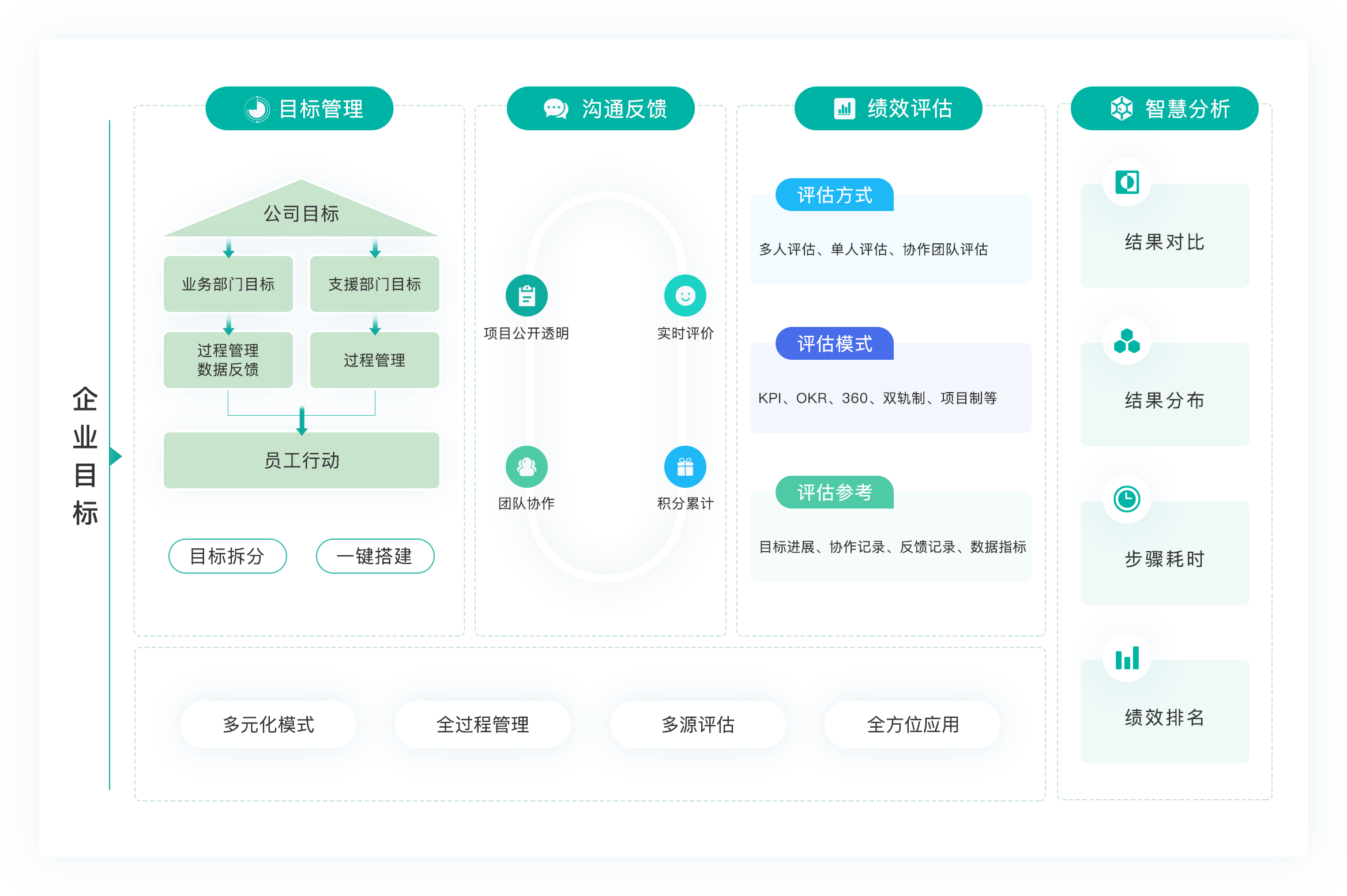每日薪坊平台使用评价总结