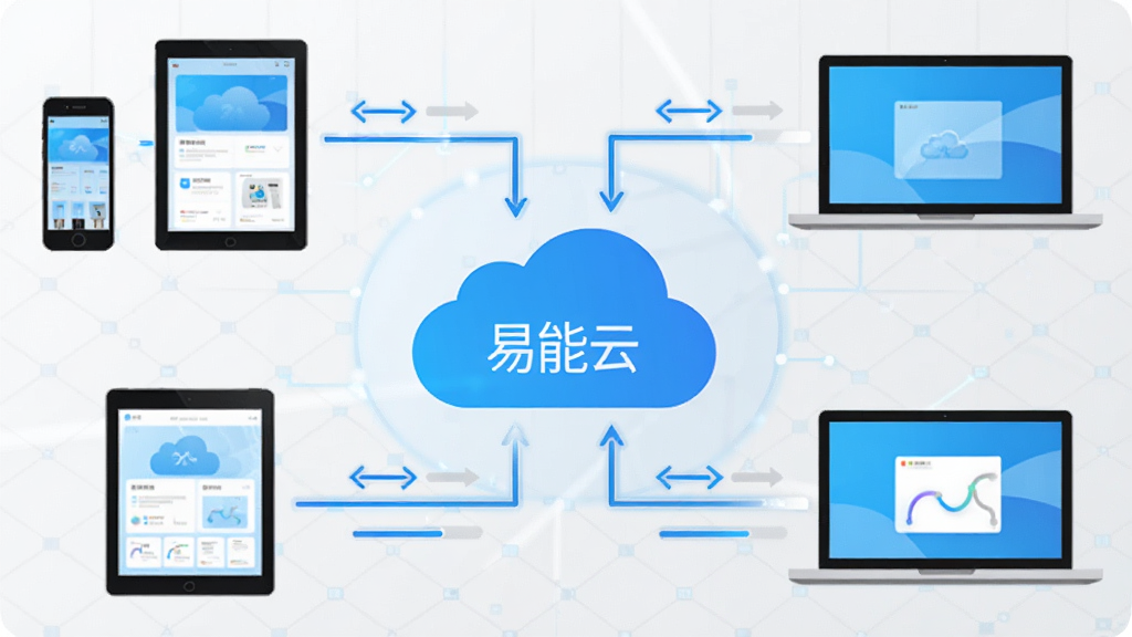 易能云多设备同步示意图,画面中央为云朵图标,四周环绕手机、平板、笔记本电脑,连接线表示数据同步,背景为浅灰色科技网格,主体突出,布局均衡,风格扁平化,细节包括同步箭头和进度条,画质干净高清,无多余元素,文字标注