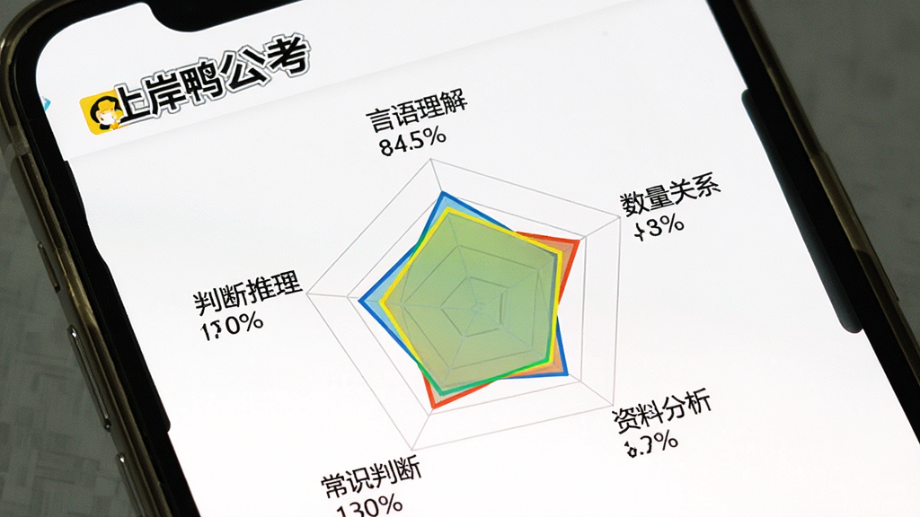 一张展示“上岸鸭公考”模考报告的图片,主体为手机屏幕,屏幕中展示一份雷达图报告,包含“言语理解”、“数量关系”、“判断推理”、“资料分析”、“常识判断”五个维度,每个维度有得分和百分比,背景为白色,图表色彩鲜艳,风格简洁直观,画质清晰,干净无多余元素