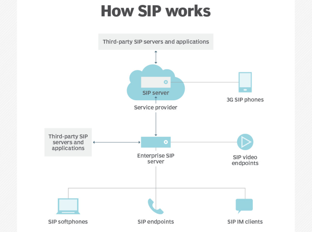 SIP运管 安卓版 功能演示