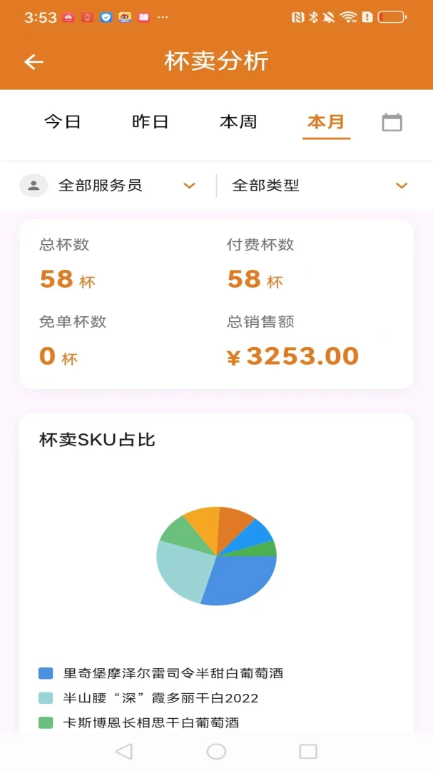 SIP�˹�3.3.3 ���ܰ칫����
