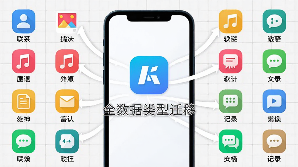主体:徙换机助手软件Logo与“全数据类型迁移”文字。布局:画面展示多个数据类别图标,如联系人、照片、音乐、文档、聊天记录等,井然有序地排列在手机屏幕周围,并汇聚到手机中央。排版:图标阵列式布局,中心突出。风格:图标化、信息图风格、简洁明了。细节:每个图标下方带有中文标签,背景采用浅灰色网格,突显专业性与全面性。画质:高清,干净,无多余元素。