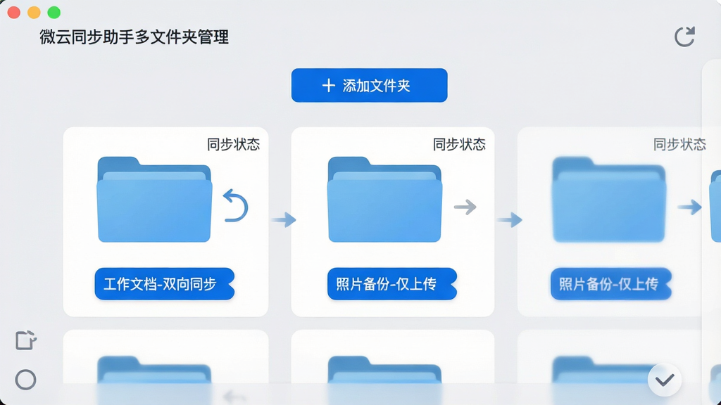 主体:微云同步助手多文件夹管理界面。布局:界面中央展示多个文件夹卡片,每个卡片标注同步状态与方向箭头。排版:卡片横向排列,清晰展示不同同步任务。风格:清爽的UI设计,浅灰背景,蓝色高亮按钮。细节:卡片上分别显示“工作文档-双向同步”、“照片备份-仅上传”等标签,顶部有“添加文件夹”按钮。画质:高分辨率,干净,无多余元素。