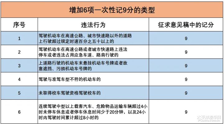 驾考违章宝典扣分规则速记口诀