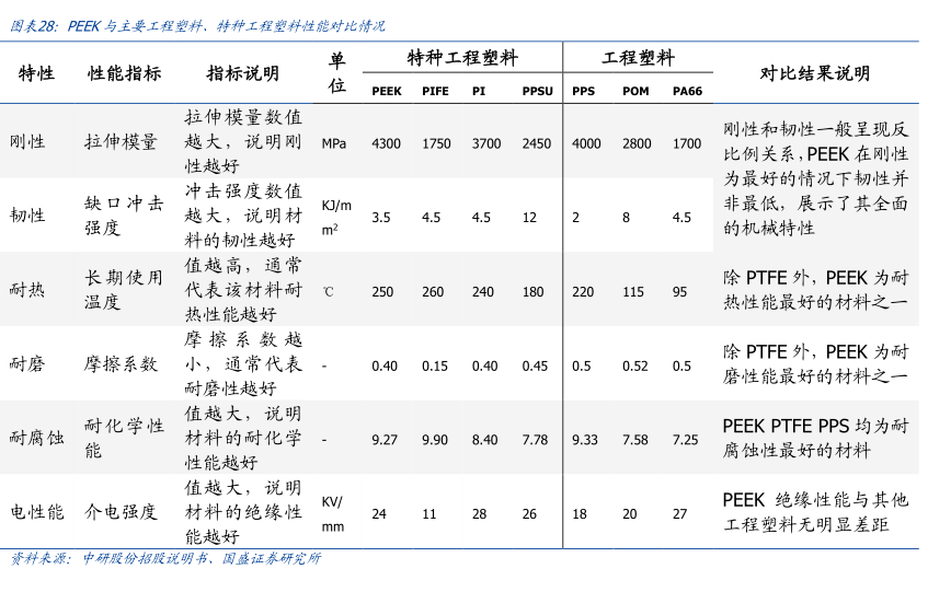 Zantaku材质性能优缺点分析