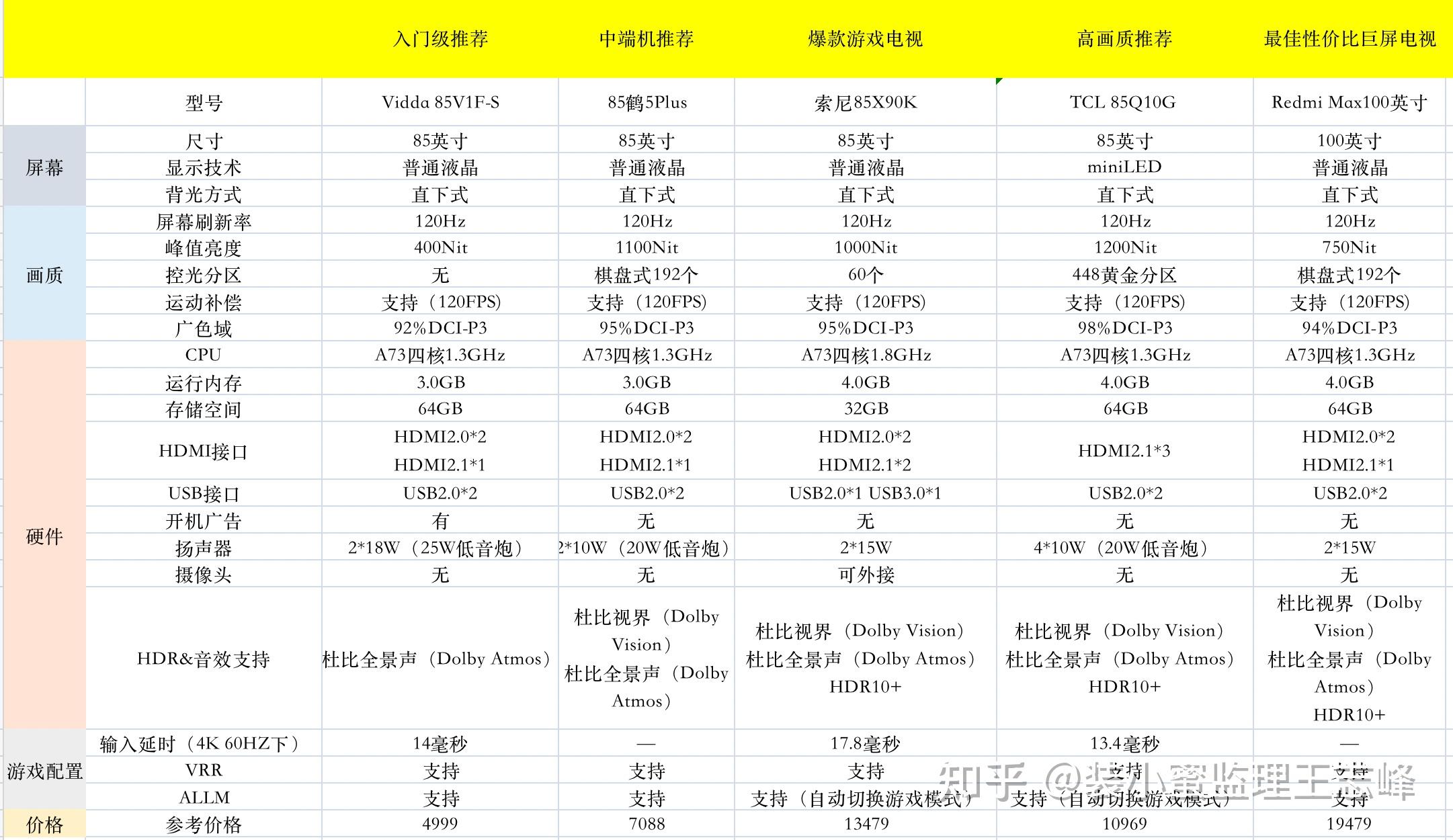 Zantaku适合什么人群使用选购建议