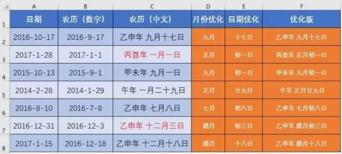 年号转换 公历农历 对照表 下载