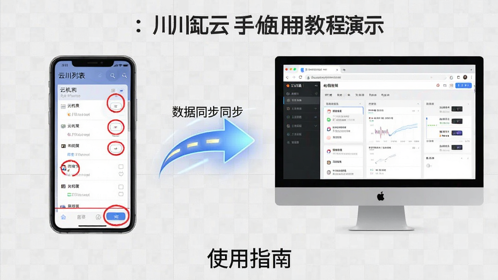 主体:川川云手机使用教程演示,左侧为手机端操作界面,右侧为电脑端浏览器界面,中间有数据同步箭头。布局:左右对称,中间用箭头连接,背景为浅灰色网格。排版:界面截图清晰,关键按钮用红色圆圈标出,底部有“使用指南”文字。风格:教程风格,简洁明了,色彩以白灰为主。细节:手机端显示云机列表,电脑端显示网页版控制台,箭头带有光效。画质:高清截图,干净无多余元素。