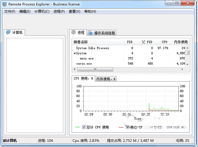 Process Explorerϵͳ���̹�������17.06 ���̷�������