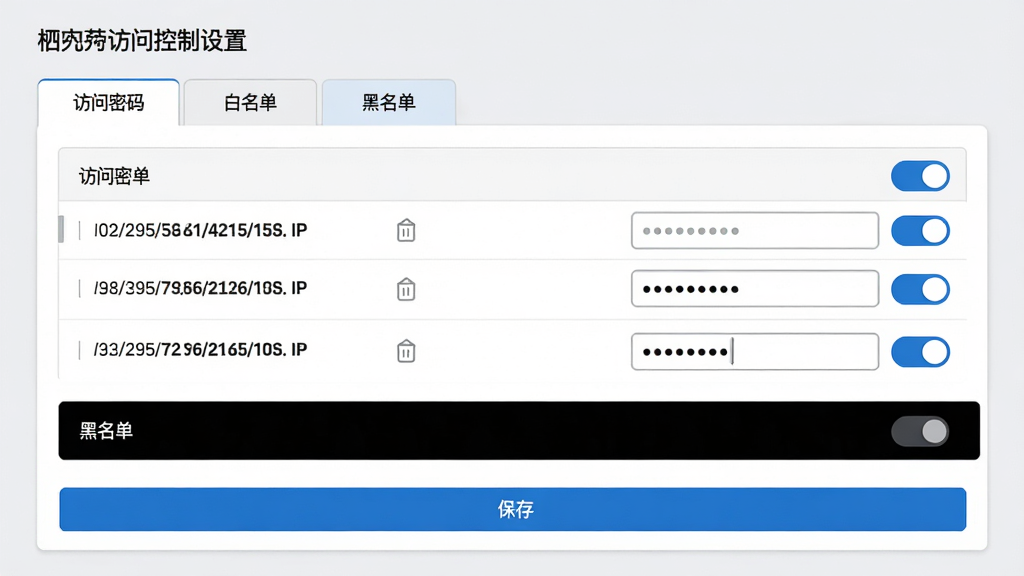 主体:花生壳的访问控制设置页面,显示“访问密码”、“白名单”和“黑名单”三个选项卡。布局:设置项以列表形式展示,右侧有开关按钮和输入框。风格:浅灰色背景,白色卡片,蓝色按钮,整体商务简约风。细节:白名单列表中有几个IP地址,旁边有删除按钮,密码输入框显示圆点,页面底部有“保存”按钮。画质:高清,干净,无多余元素。