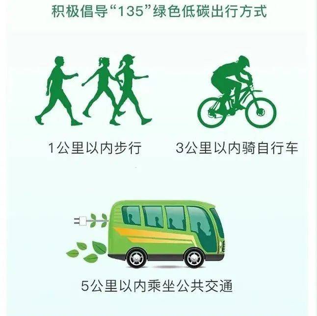 永远的蔚蓝星球 环保行动指南 绿色出行方式选择