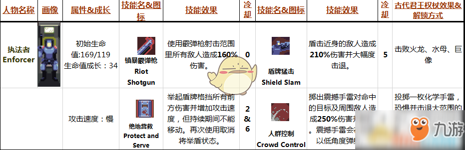 Enforcers执法者游戏新手入门攻略大全