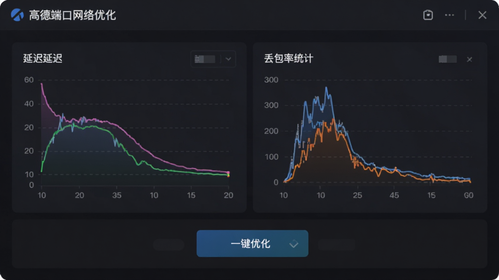 高德端口网络优化界面,显示延迟曲线与丢包率统计图,配有“一键优化”按钮,背景深色,风格简洁,画质干净,无多余元素