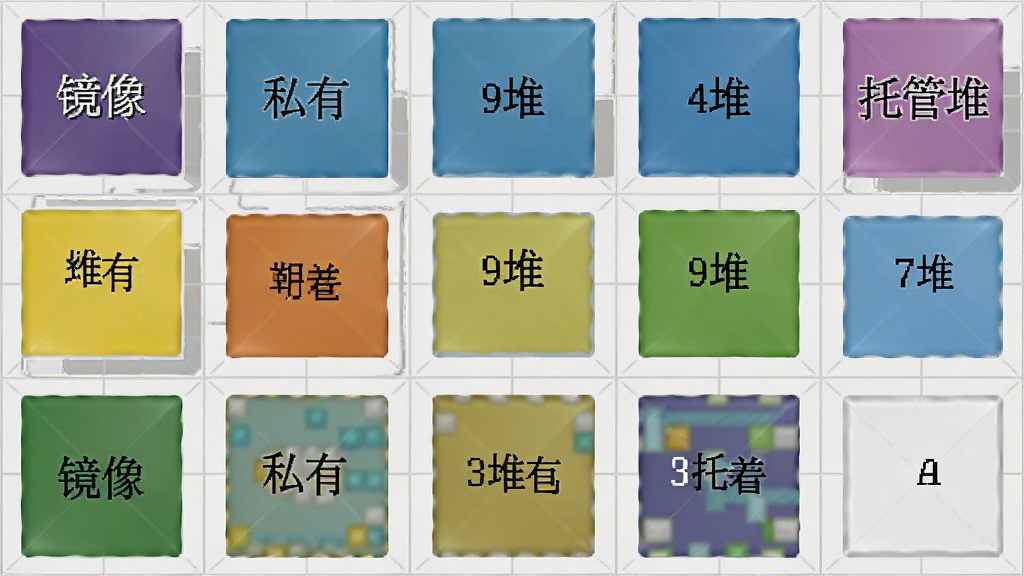 高清晰度图像,显示VMMap软件的内存类型图例,包含各种彩色小方块并标注
