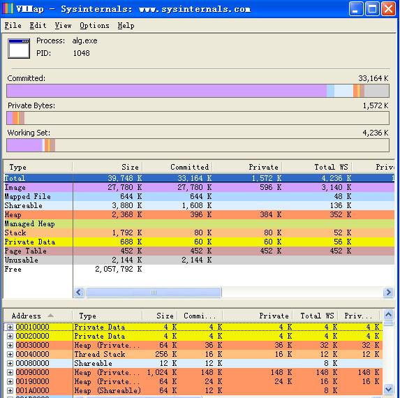 VMMap10.0 �ڴ��������