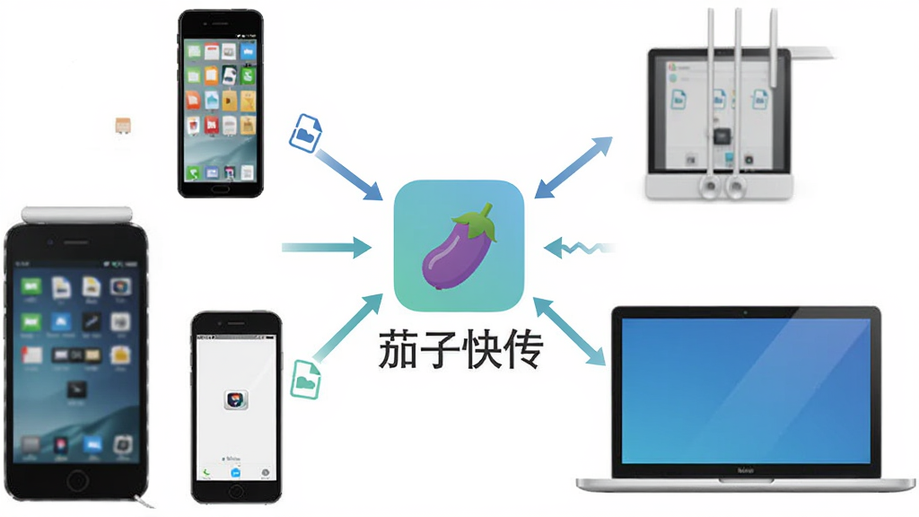 茄子快传跨平台连接示意图,多台不同设备(安卓手机、iPhone、电脑)围绕中心图标,显示文件互传箭头,配以